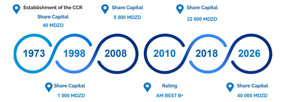 Evolution Capital social-En